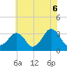 Tide chart for Metompkin Inlet, Virginia on 2025/06/6