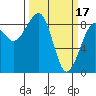 Tide chart for Bay City, South Bay, Washington on 2023/03/17