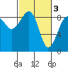Tide chart for Bay City, South Bay, Washington on 2023/03/3