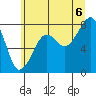 Tide chart for Bay City, Washington on 2025/07/6