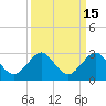 Tide chart for city pier, Miami Beach, Florida on 2023/09/15