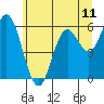 Tide chart for Miami Cove, Tillamook Bay, Oregon on 2021/06/11