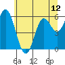 Tide chart for Miami Cove, Tillamook Bay, Oregon on 2021/06/12