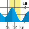 Tide chart for Miami Cove, Oregon on 2021/12/15