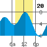 Tide chart for Miami Cove, Oregon on 2021/12/20