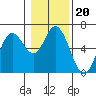 Tide chart for Miami Cove, Tillamook Bay, Oregon on 2022/01/20