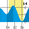 Tide chart for Miami Cove, Tillamook Bay, Oregon on 2022/03/14