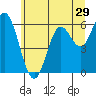 Tide chart for Miami Cove, Tillamook Bay, Oregon on 2022/06/29