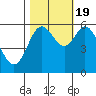 Tide chart for Miami Cove, Tillamook Bay, Oregon on 2022/10/19