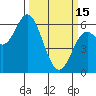 Tide chart for Miami Cove, Tillamook Bay, Oregon on 2023/03/15