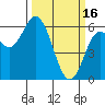 Tide chart for Miami Cove, Tillamook Bay, Oregon on 2023/03/16