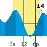 Tide chart for Miami Cove, Tillamook Bay, Oregon on 2023/04/14