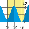 Tide chart for Miami Cove, Tillamook Bay, Oregon on 2023/04/17