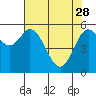 Tide chart for Miami Cove, Tillamook Bay, Oregon on 2023/04/28
