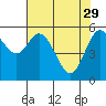 Tide chart for Miami Cove, Tillamook Bay, Oregon on 2023/04/29