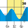Tide chart for Miami Cove, Tillamook Bay, Oregon on 2023/04/30