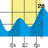 Tide chart for Miami Cove, Tillamook Bay, Oregon on 2023/06/28