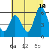 Tide chart for Miami Cove, Tillamook Bay, Oregon on 2023/07/10