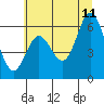 Tide chart for Miami Cove, Tillamook Bay, Oregon on 2023/07/11