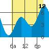 Tide chart for Miami Cove, Tillamook Bay, Oregon on 2023/07/12