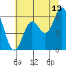 Tide chart for Miami Cove, Tillamook Bay, Oregon on 2023/07/13