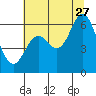 Tide chart for Miami Cove, Tillamook Bay, Oregon on 2023/07/27