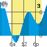 Tide chart for Miami Cove, Tillamook Bay, Oregon on 2023/07/3