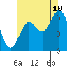 Tide chart for Miami Cove, Tillamook Bay, Oregon on 2023/08/10