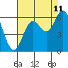 Tide chart for Miami Cove, Tillamook Bay, Oregon on 2023/08/11