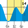 Tide chart for Miami Cove, Tillamook Bay, Oregon on 2023/08/14