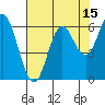 Tide chart for Miami Cove, Tillamook Bay, Oregon on 2023/08/15