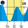 Tide chart for Miami Cove, Tillamook Bay, Oregon on 2023/08/16