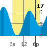 Tide chart for Miami Cove, Tillamook Bay, Oregon on 2023/08/17
