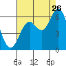 Tide chart for Miami Cove, Tillamook Bay, Oregon on 2023/08/26