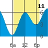 Tide chart for Miami Cove, Tillamook Bay, Oregon on 2023/09/11