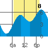 Tide chart for Miami Cove, Tillamook Bay, Oregon on 2023/09/8