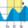 Tide chart for Miami Cove, Tillamook Bay, Oregon on 2023/09/9