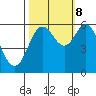 Tide chart for Miami Cove, Tillamook Bay, Oregon on 2023/10/8