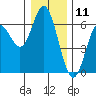 Tide chart for Miami Cove, Tillamook Bay, Oregon on 2023/12/11