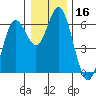 Tide chart for Miami Cove, Tillamook Bay, Oregon on 2023/12/16