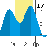 Tide chart for Miami Cove, Tillamook Bay, Oregon on 2023/12/17