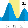 Tide chart for Miami Cove, Tillamook Bay, Oregon on 2023/12/21