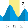 Tide chart for Miami Cove, Tillamook Bay, Oregon on 2023/12/7