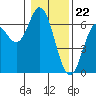 Tide chart for Miami Cove, Tillamook Bay, Oregon on 2024/01/22