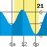 Tide chart for Miami Cove, Tillamook Bay, Oregon on 2024/03/21