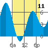 Tide chart for Miami Cove, Tillamook Bay, Oregon on 2024/04/11