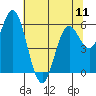 Tide chart for Miami Cove, Tillamook Bay, Oregon on 2024/05/11