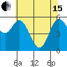 Tide chart for Miami Cove, Tillamook Bay, Oregon on 2024/05/15