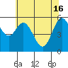 Tide chart for Miami Cove, Tillamook Bay, Oregon on 2024/05/16