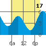 Tide chart for Miami Cove, Tillamook Bay, Oregon on 2024/05/17